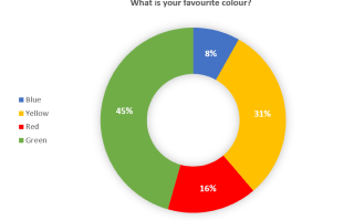 Donut chart (favorite color)