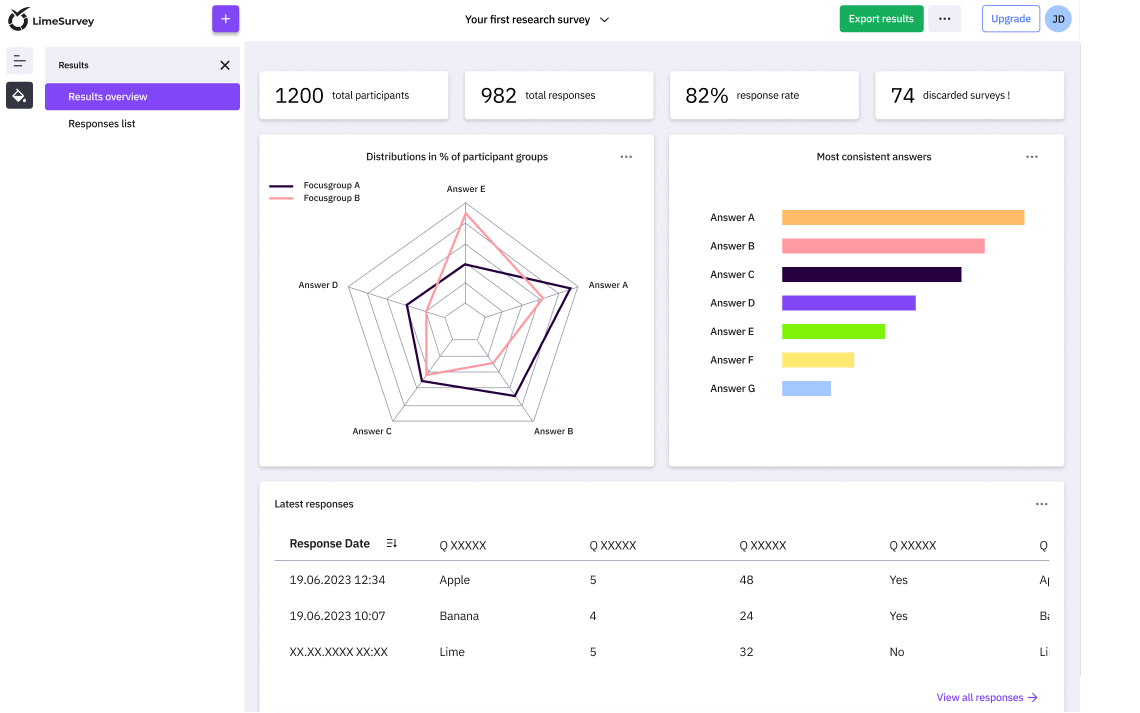 Result overview with every response, every metric, total control