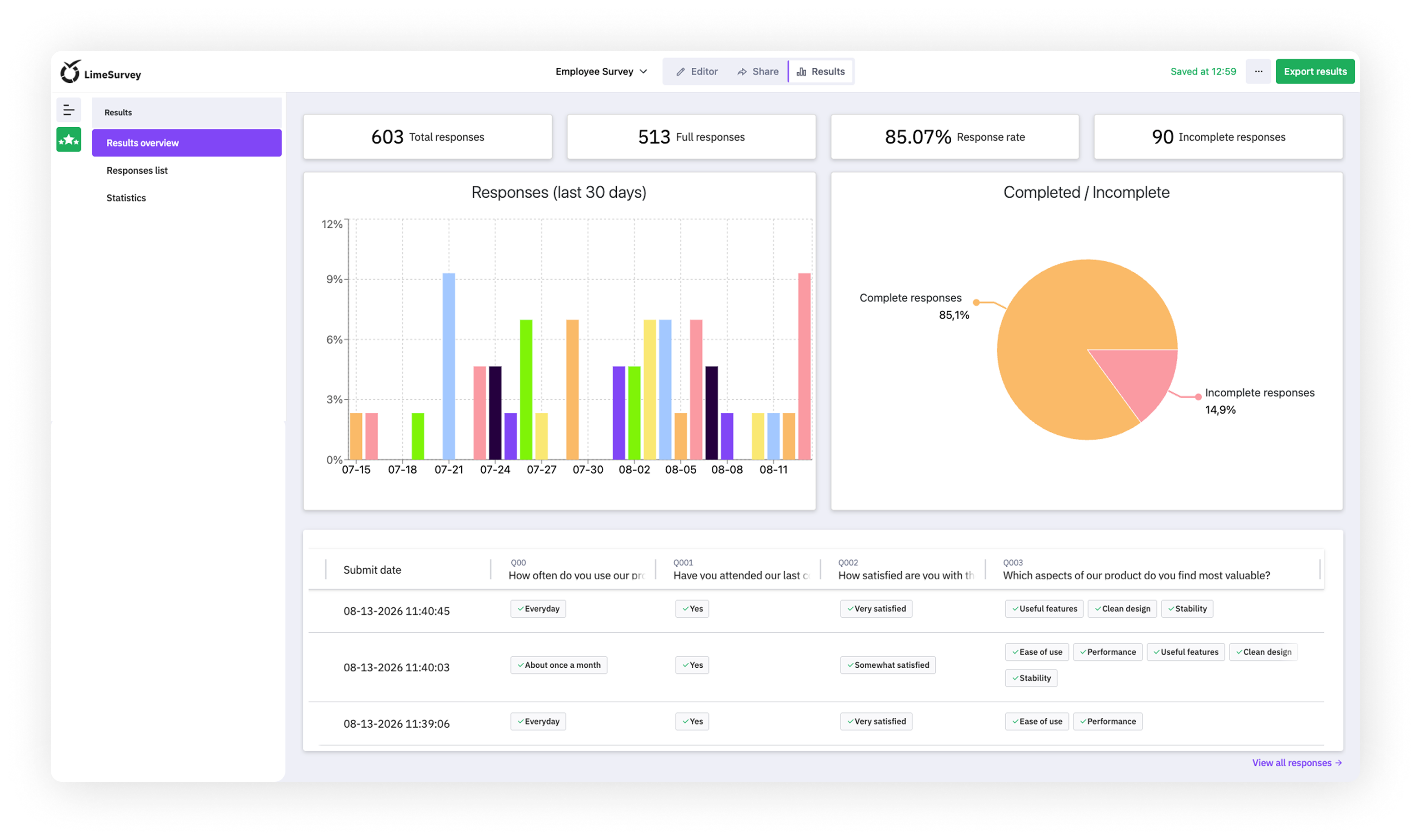 Results overview