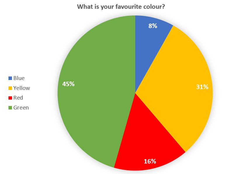 Favorite Color Pie Chart