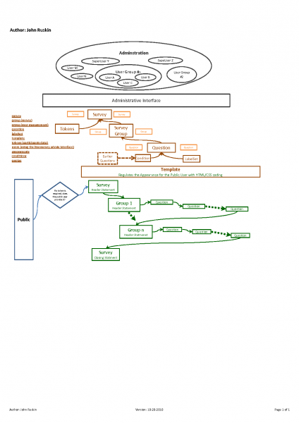 File:LimeSurvey Flowchart.png