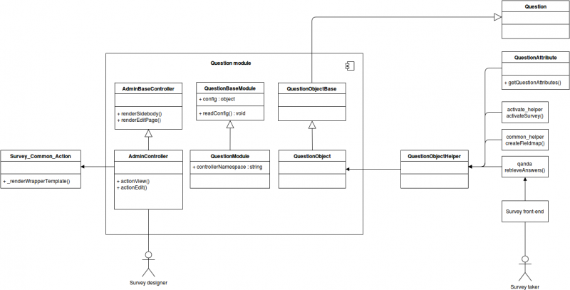 File:Questionmodule uml.png