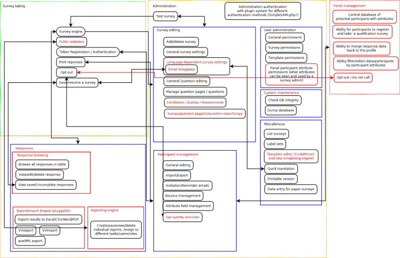 File:LimeSurvey Future2.png