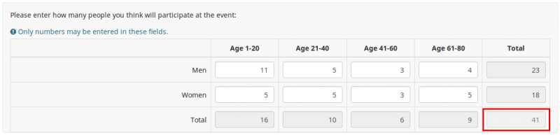 File:Example show grand total.png