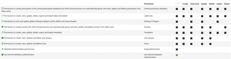 File:User global permission complete.png