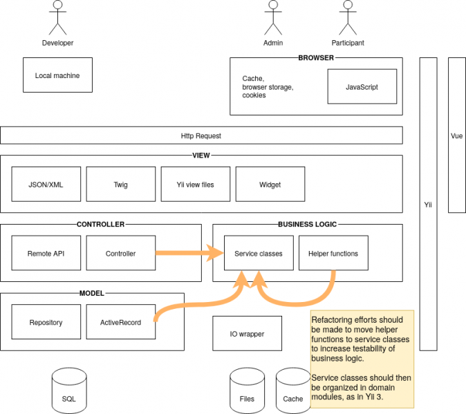 File:Ls arch refactor.png