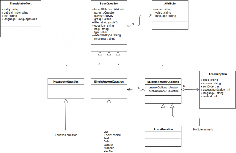 File:Question object uml1.png