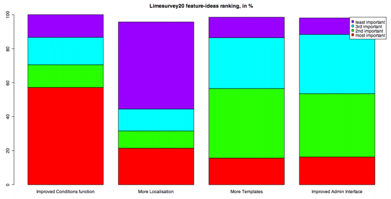 File:Feature ranking.png