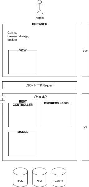 File:Ls arch rest spa.png