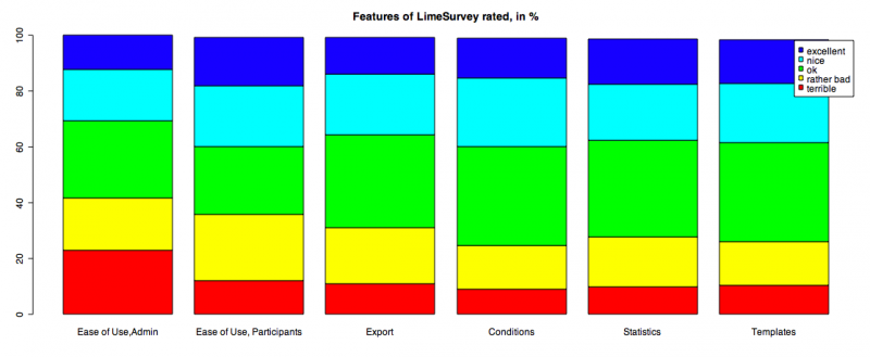File:Feature ratings.png