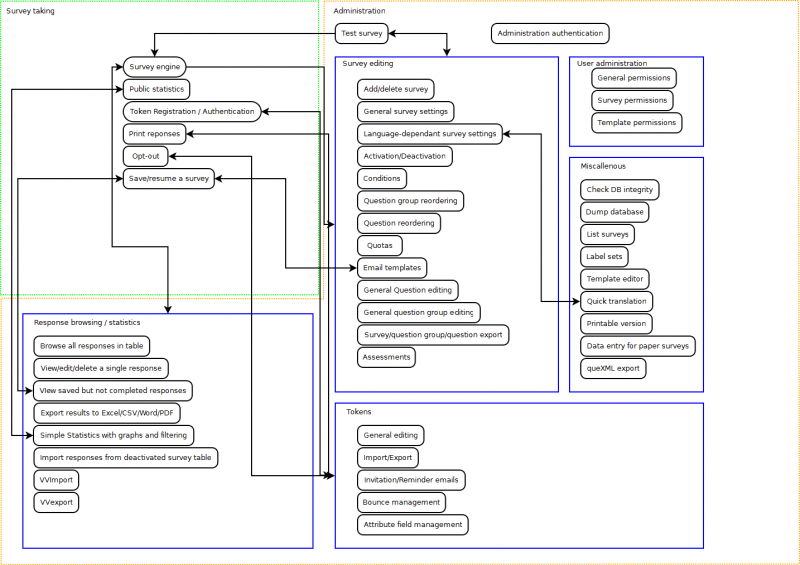 File:LimeSurvey 2010.png