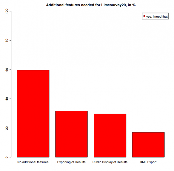 File:Add features.png