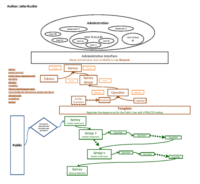 File:LimeSurvey Flowchart Cropped.png