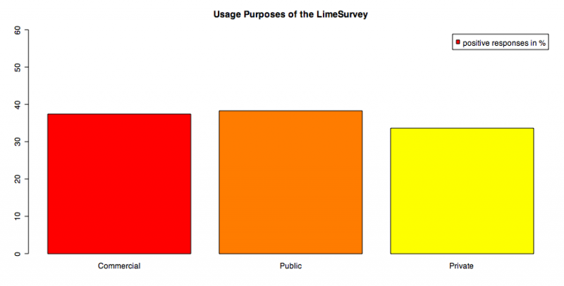 File:Usage purposes.png