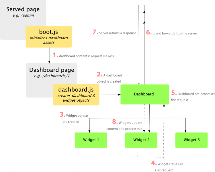 File:Dashboard operation.png