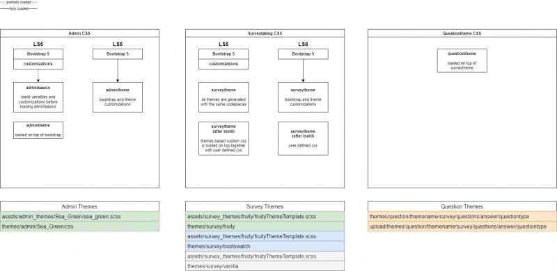 File:Theme overview.jpg