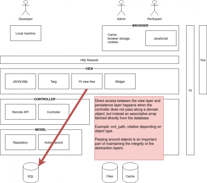 File:Ls arch forbidden.png