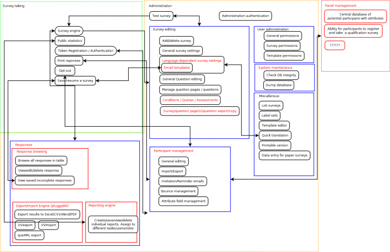 File:LimeSurvey Future.png