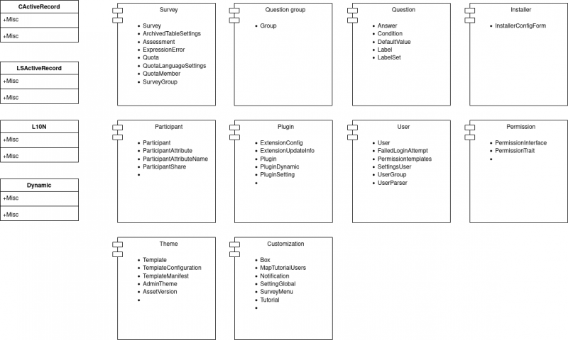 File:Arch models.png