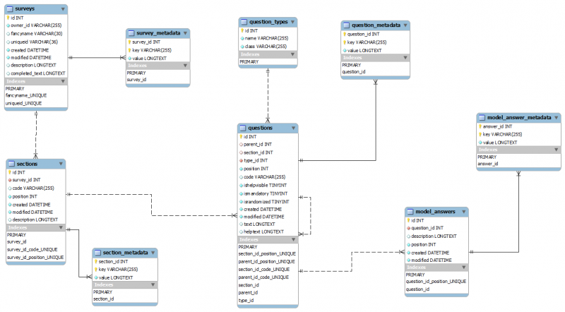 File:Survey section question diagram.png